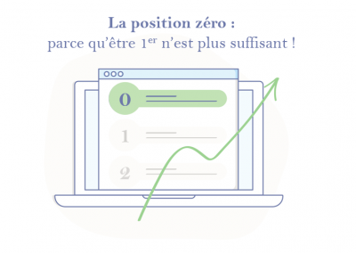 La position zéro : parce qu’être 1er ne suffit plus !