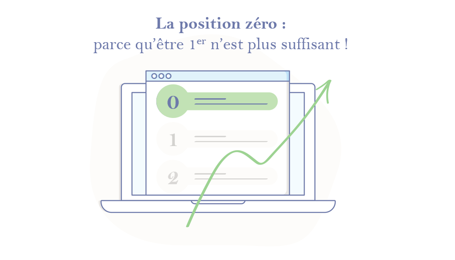 Illustration de la position zéro